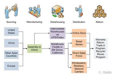 蘋果的庫存為何如此之低？深度解析其供應鏈的精準操控藝術